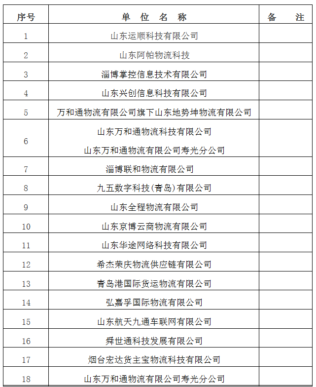 山东省网络货运企业名单